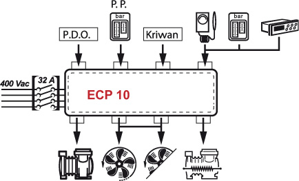 ECP 10