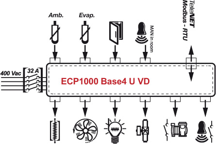 ECP1000-Base4-U-VD