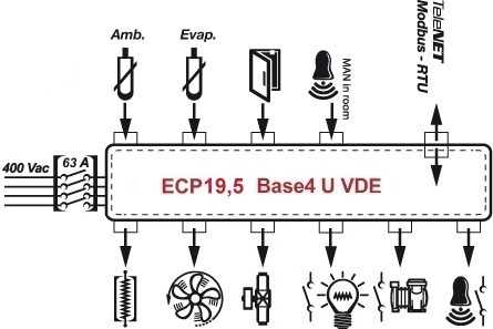 ECP19,5-Base4-U-VDE