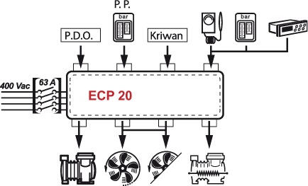 ECP 20