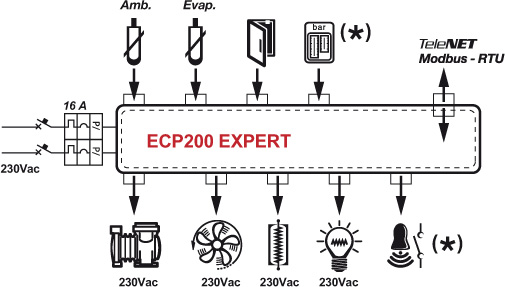 ECP200-EXPERT