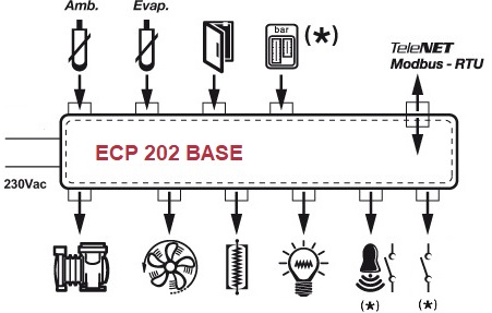 ECP202-Base (refrigeration controller)