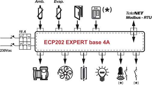 ECP202-EXPERT-base-4A (refrigeration controller)