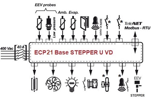 ECP21-BASE-STEPPER-U-VD