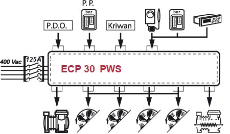 ECP 30 PWS