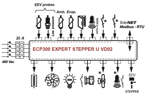 ECP300-EXPERT-STEPPER-U-VD-02