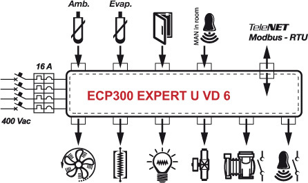 ECP300-EXPERT-U-VD-6
