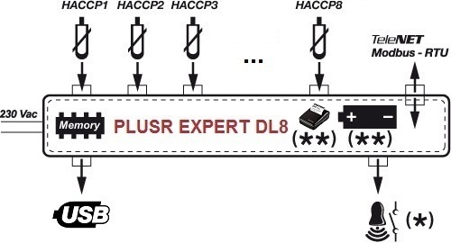 PLUSR-EXPERT-DL8