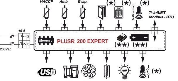 PLUSR200-EXPERT