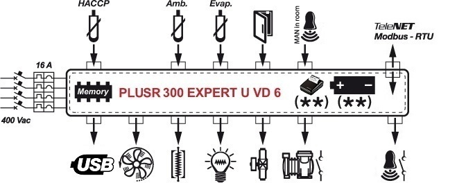 PLUSR300-EXPERT-U-VD-6