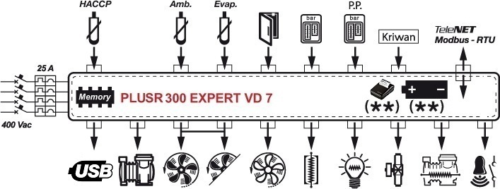 PLUSR300-EXPERT-VD-7
